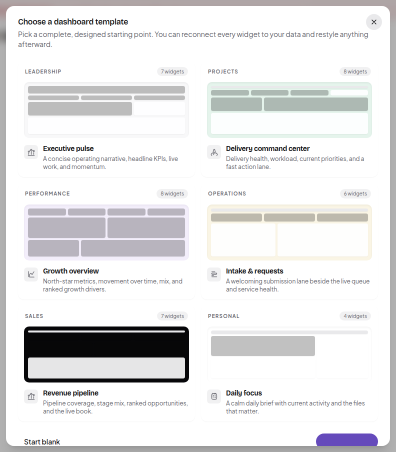 The dashboard template chooser: Executive pulse, Delivery command center, Growth overview, Intake & requests, Revenue pipeline, Daily focus