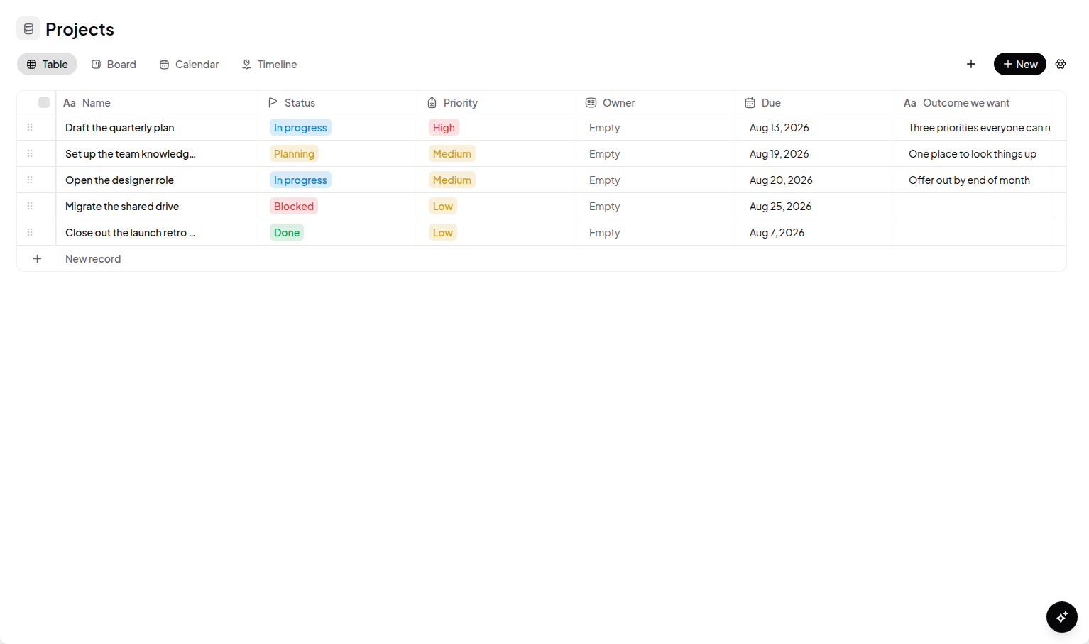 A table view: one row per record, with Name, Status, Priority, Owner, Due, and a text column